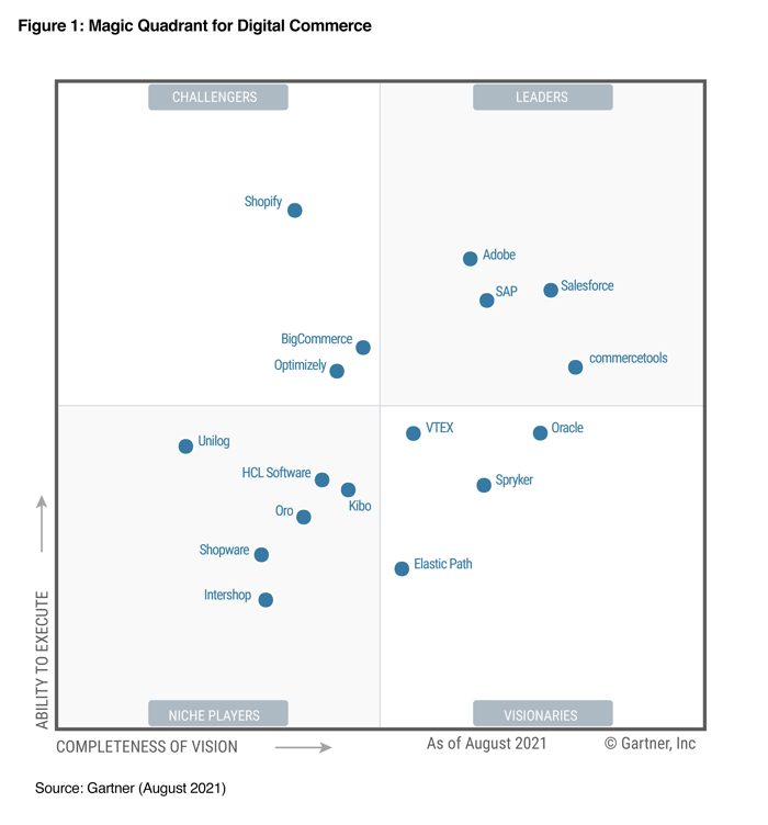 Gartner Magic Quadrant 2021 Digital Commerce commercetools Leader Gartner Magic Quadrant 2021 Digital Commerce commercetools Leader